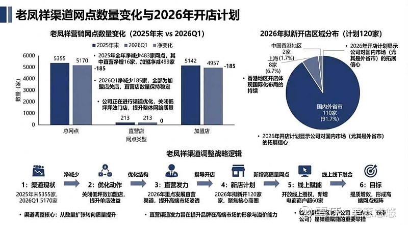 黄金进入“猴市”:市场波动加剧,投资者如何应对
