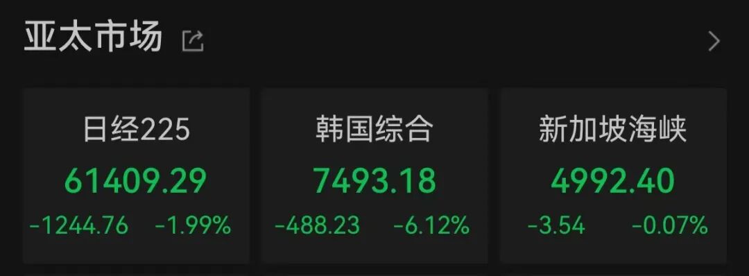 金银价格跳水:发生了什么?
