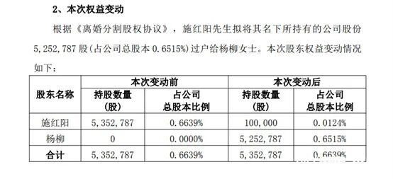 上市公司总裁离婚:前妻分走98%股份,股权争夺战引关注