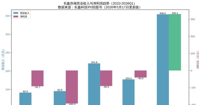 中国存储巨头重启IPO,市场前景几何?