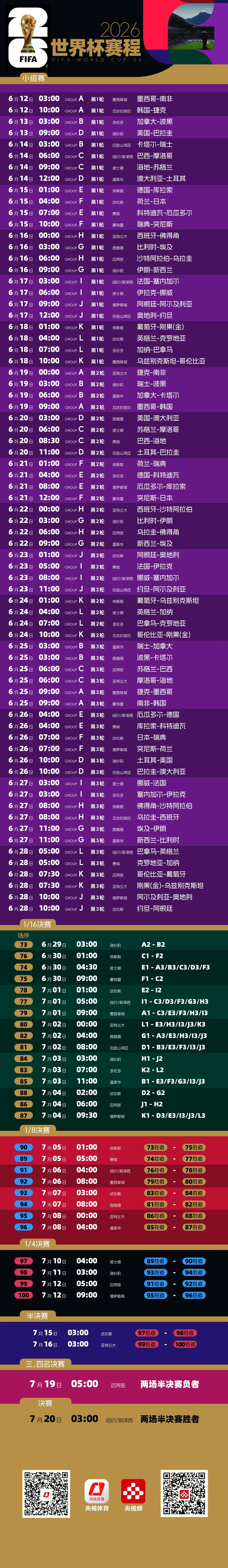 世界杯中国转播费大幅下降:3亿腰斩至1.5亿美元