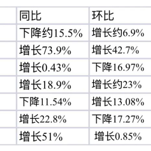 4月新能源汽车产业成绩单:数据揭示产业发展新趋势