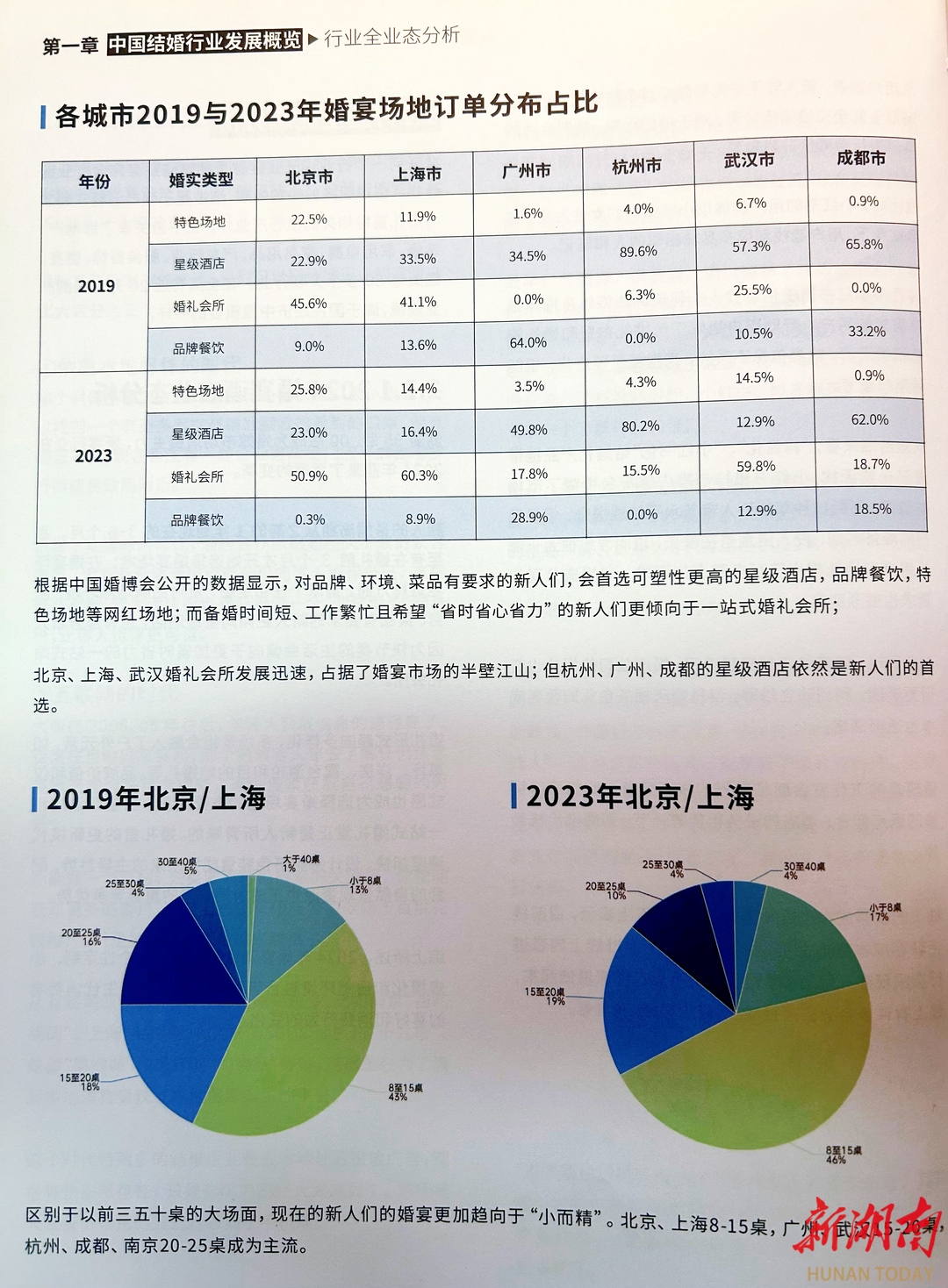 一季度全国结婚登记创新高:169.7万对新人喜结连理