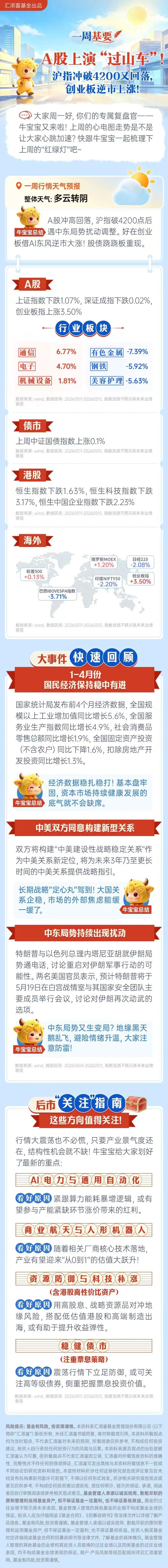 沪指4200点过山车:失而复得背后有哪些故事?